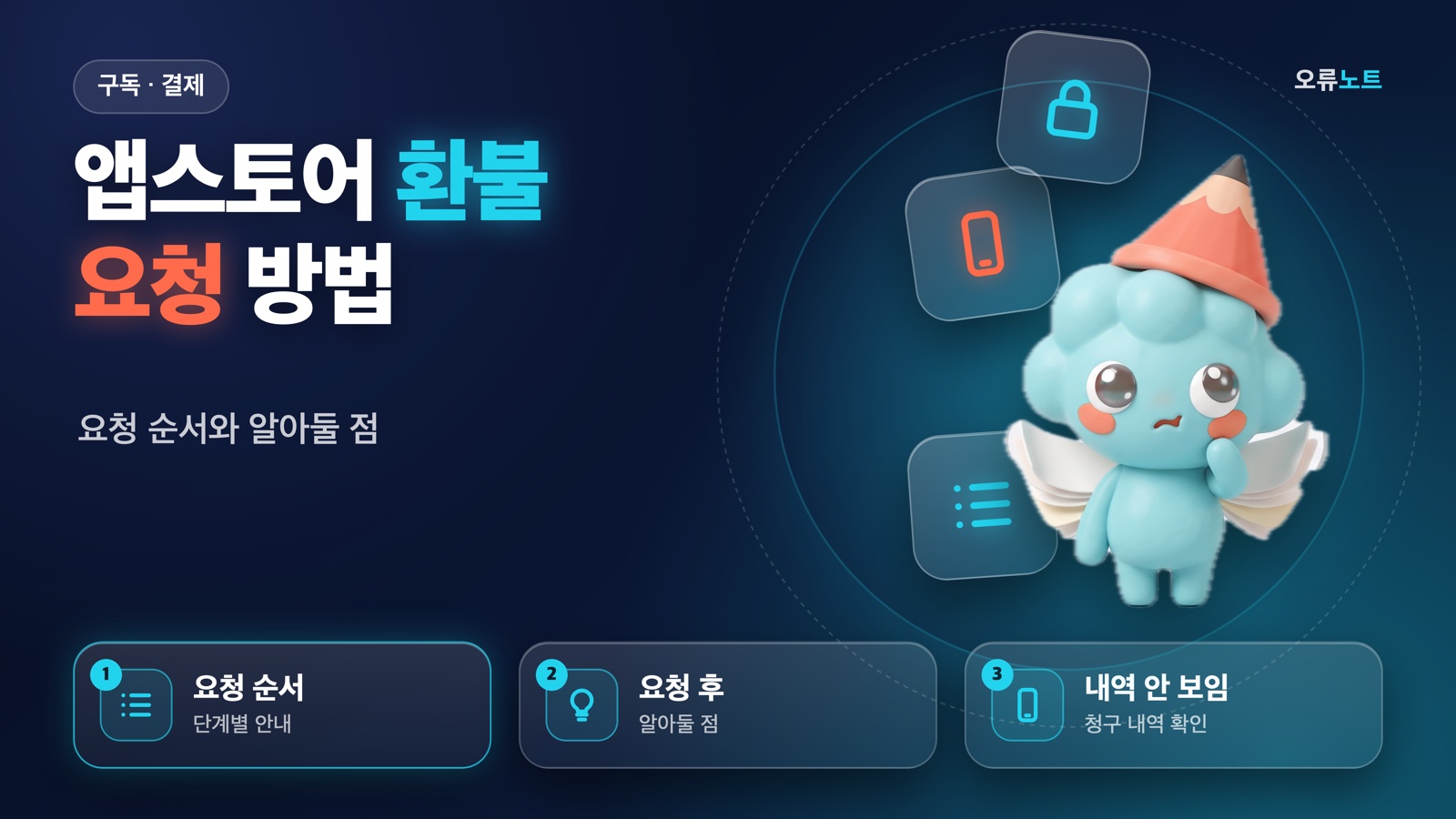 고민하는 표정의 마스코트 띠롱과 요청 순서·요청 후·내역 안 보임 요약 카드가 있는 대표 이미지