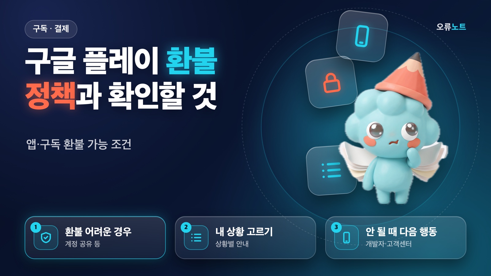고민하는 표정의 마스코트 띠롱과 환불 어려운 경우·내 상황 고르기·안 될 때 다음 행동 요약 카드가 있는 대표 이미지