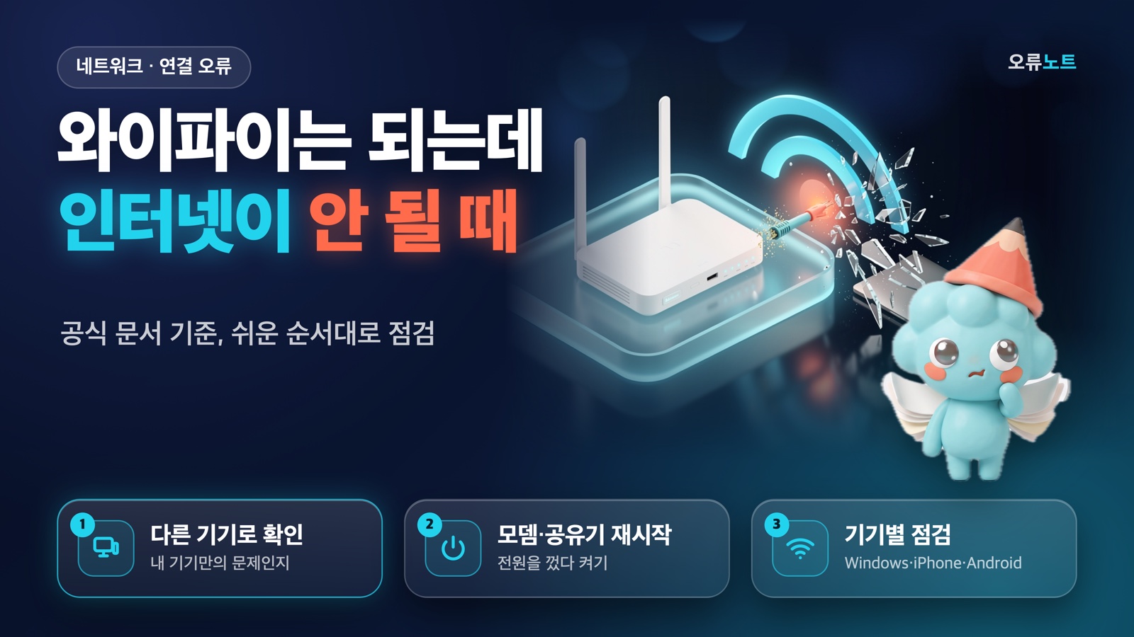 공유기에서 나온 와이파이 신호가 깨져 노트북에 닿지 않는 3D 일러스트와 점검 순서 3단계 요약 카드